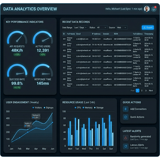 Dashboard with data